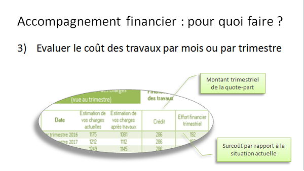découvrez comment estimer le coût de vos travaux, des conseils pour budgéter votre projet et les facteurs qui influencent les prix en rénovation ou construction.