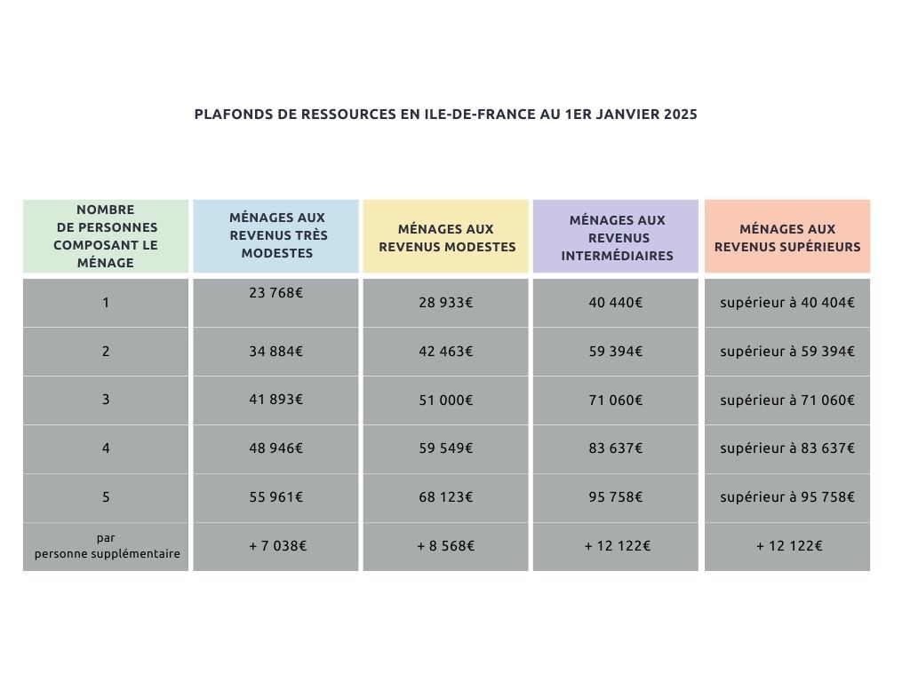 d&eacute;couvrez les estimations des prix de r&eacute;novation en 2025 : guide complet des co&ucirc;ts pour r&eacute;ussir vos travaux et optimiser votre budget cette ann&eacute;e.